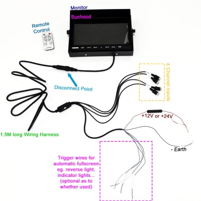 10 inch heavy duty quad screen monitor